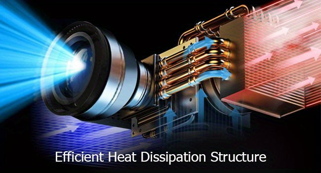 Staratlas 1080P HD Projector with WiFi, USB & AV In/Out, 4K/1080P Native Resolution, 4K/1080P Brightness