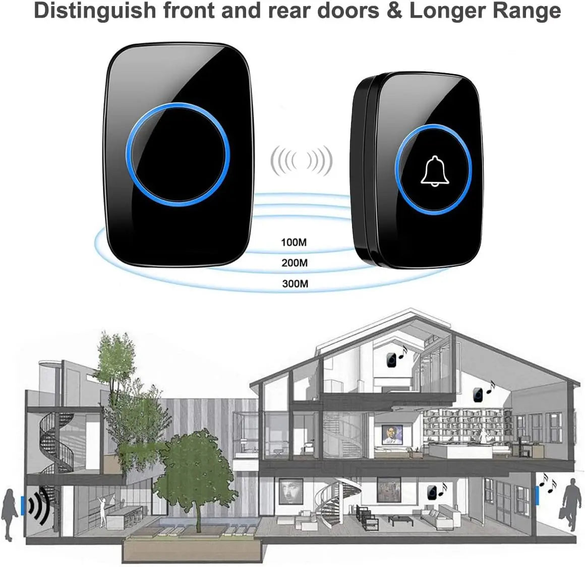 Waterproof Door Bell Kit, Distinguish Front and Rear Doors, Over 1000 feet Range and 60 Chime Wireless Doorbell for Smarthome