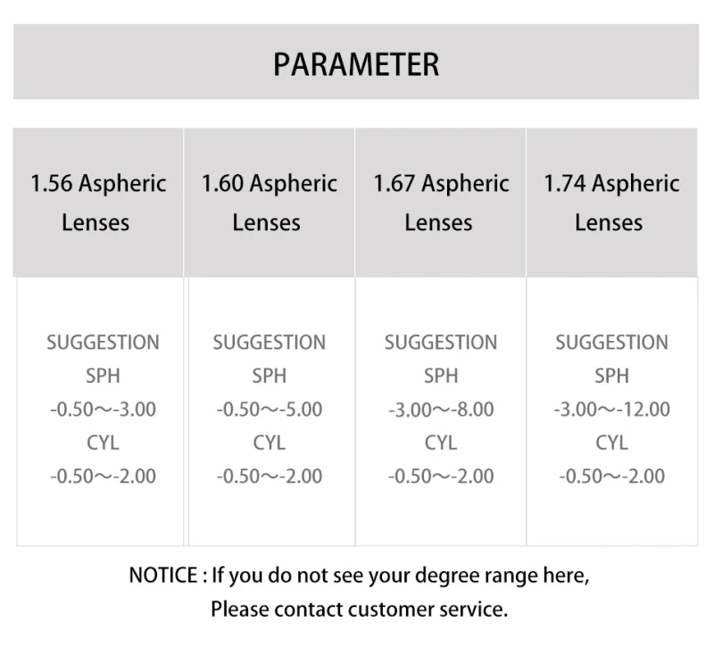 Polarized Sunglasses Prescription Lens 1.56 1.61 1.67 Aspheric Sun Glasses Lenses Myopia Optical UV400 Mirror Colourful Coating