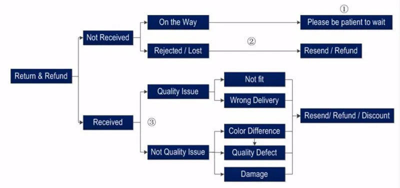 Mens SAS T-Shirt Special Air Service British Forces Elite He Who Dares Wins Men T-Shirts