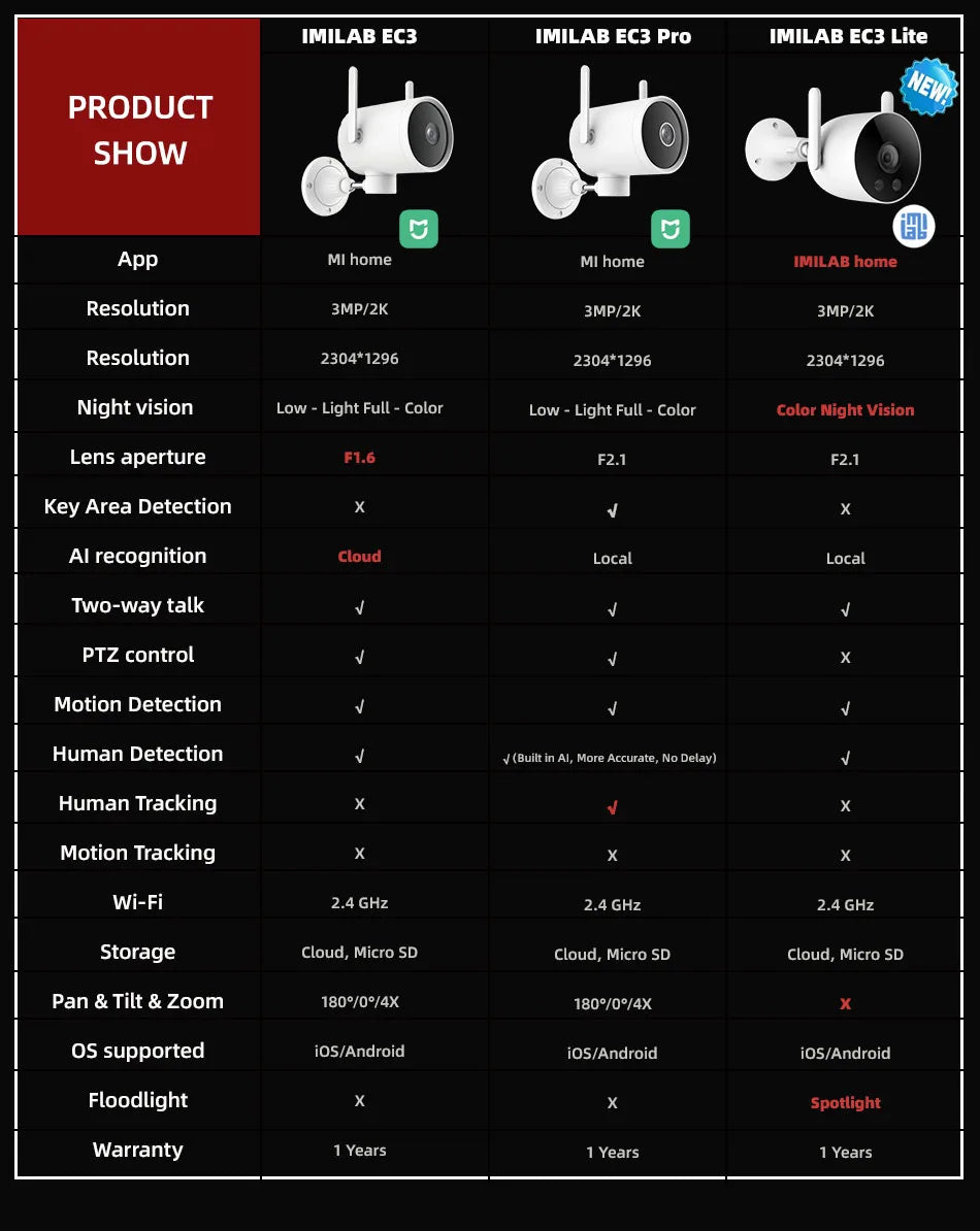IMILAB EC3 Lite Camera Home Security Protection 2K HD Outdoor WIfi IP Smart Siren Color Night Vision CCTV Human Detection Webcam