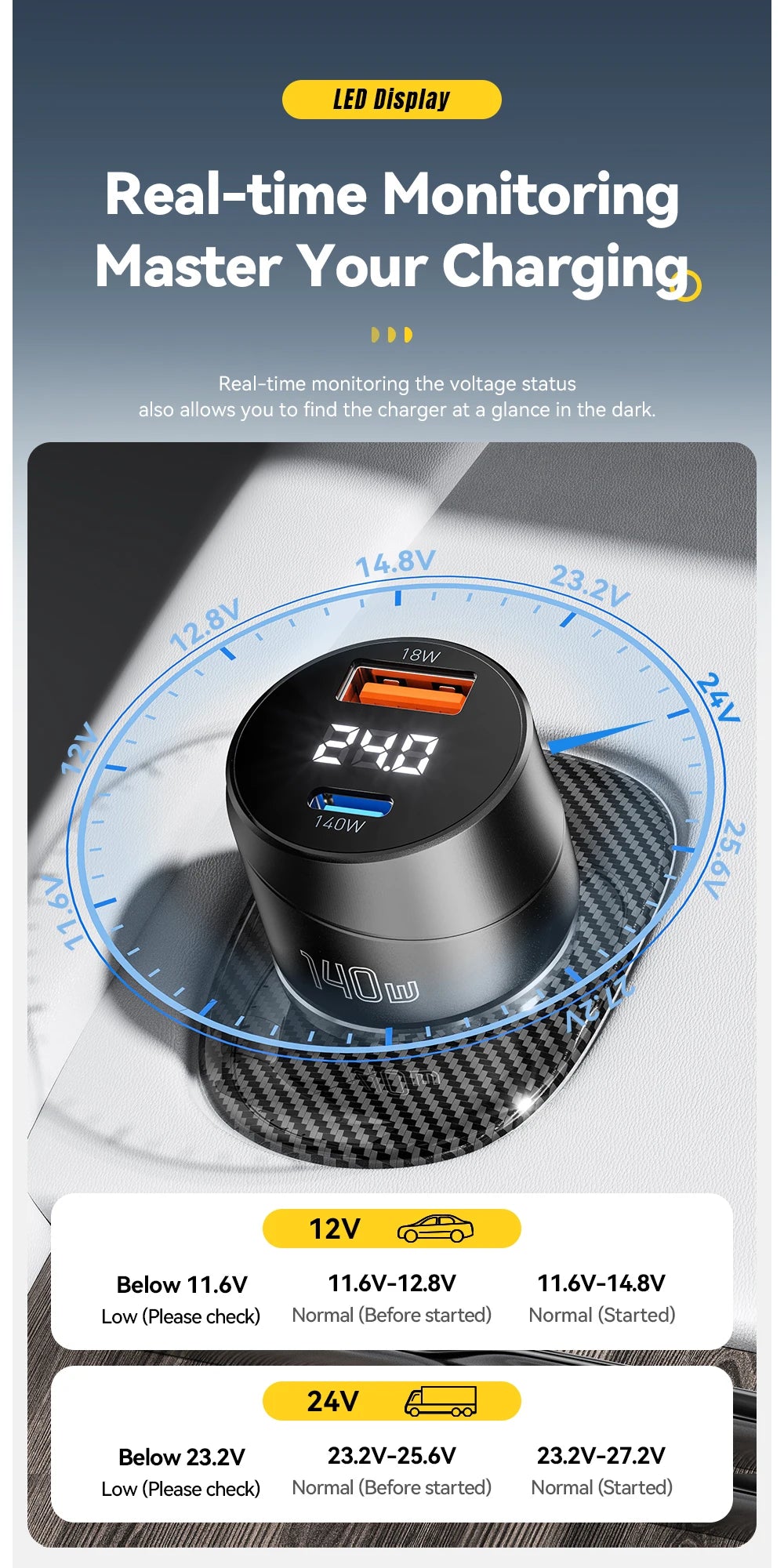 Essager 140W Car Charger PD 3.1 Fast Charging Quick Charge 4.0 For Macbook Pro Laptop USB Type C Car Phone Charger For iPhone 16