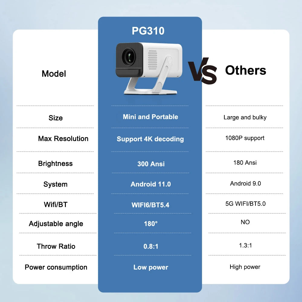 PROGAGA PG310 Projector home theater