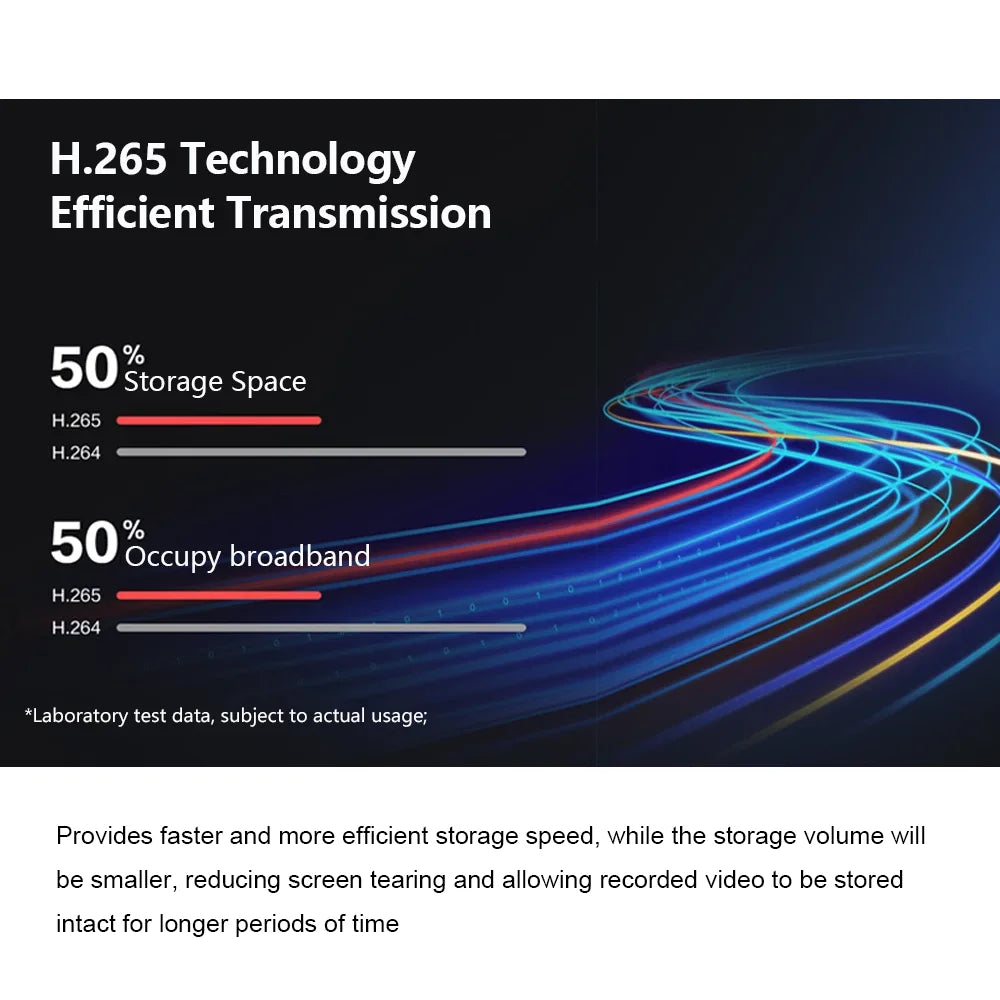 4G Solar Security Camera Outdoor Waterproof Wireless Three Lens Three screens Full Color Night Vision Motion Detection CCTV