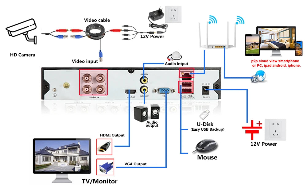 Outdoor Analog CCTV Video Surveillance Cameras Outside Waterproof HD 5MP AHD Home Camera with Motion Sensor Night Vision Cam 2MP