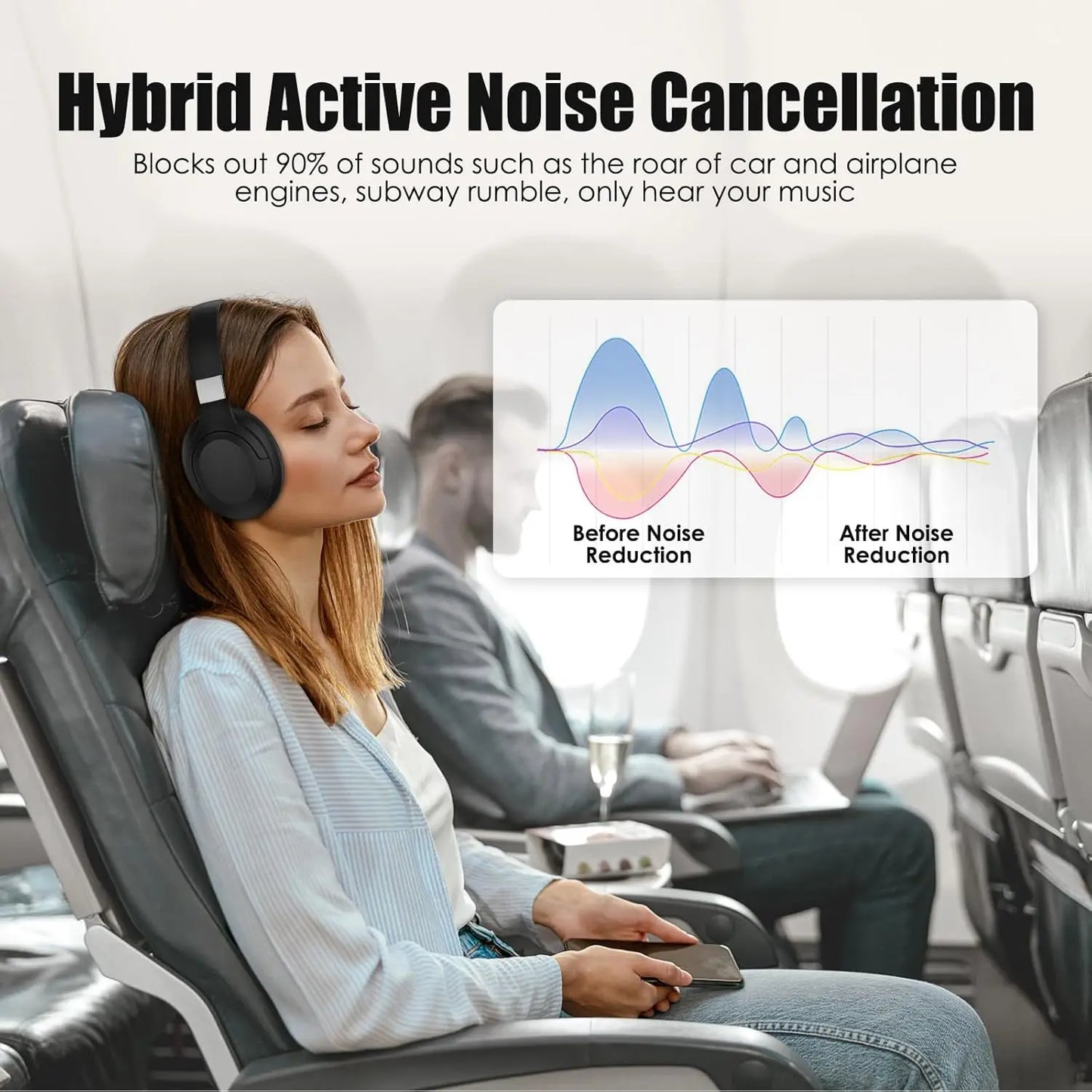 Hybrid Active Noise Cancelling Headphones, Wireless Over Ear Bluetooth Headsets ANC,APP Custom EQ,Deep Bass, Comfort Ear Cups