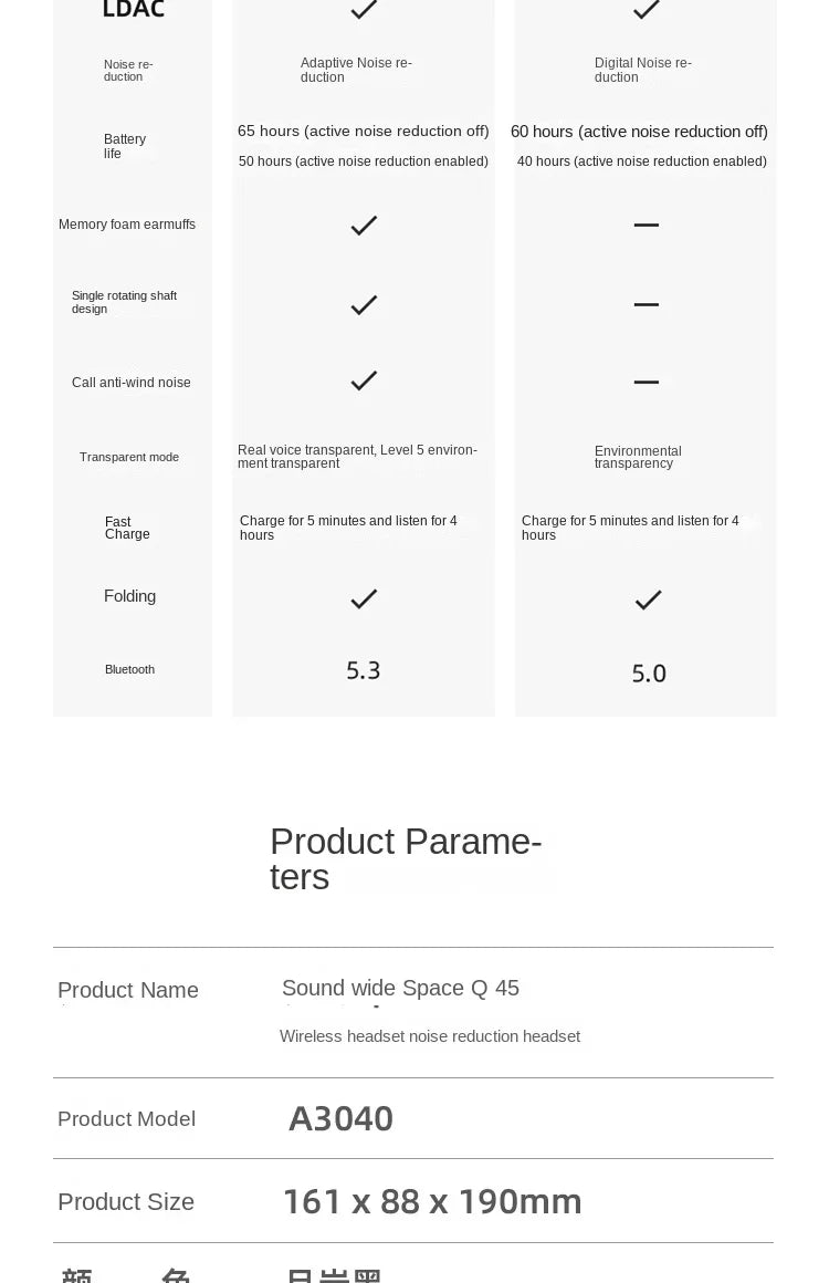 Anker Soundcore Space Q45 Wireless Bluetooth Headphones Triple Dynamic Active Noise Cancellation LDAC HiRes A3040