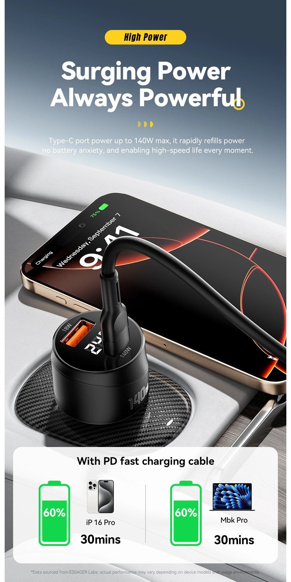 Essager 140W Car Charger PD 3.1 Fast Charging Quick Charge 4.0 For Macbook Pro Laptop USB Type C Car Phone Charger For iPhone 16
