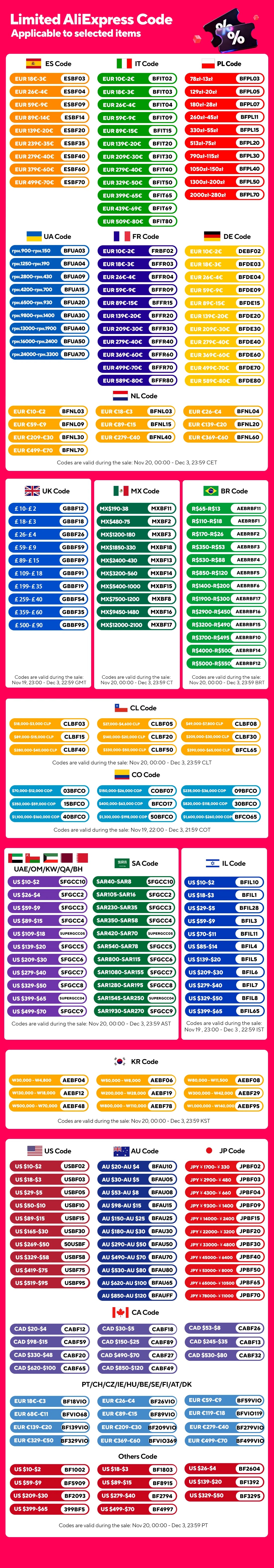 GPS Tracker Vehicle GPS Tracking Device for Car Motorcycle Mini GPS GSM ACC Alerts with Free Tracking APP Web with Relay SOS Mic