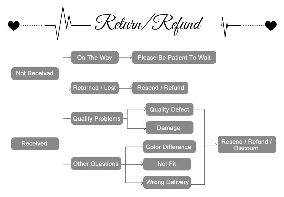 Women Shapewear High Waist Shorts Tummy Slimming Body Shaper Waist Trainer Butt Lifter Seam-free Flat Belly Panties Weight Loss