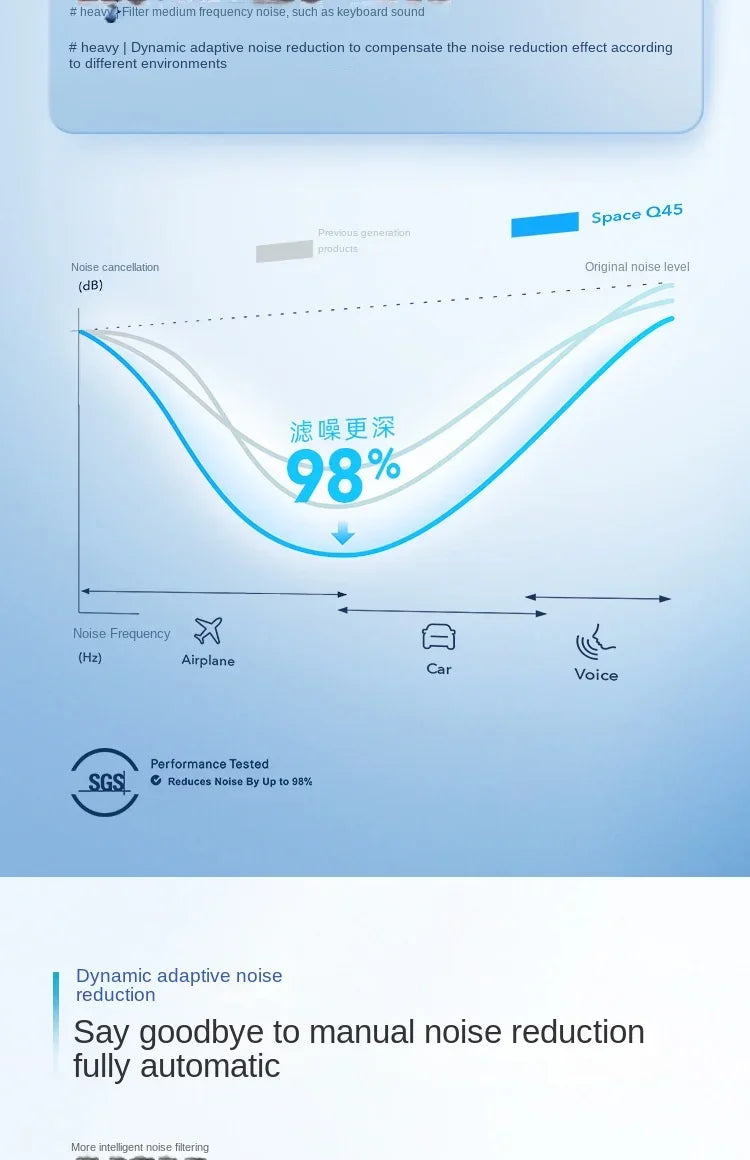 Anker Soundcore Space Q45 Wireless Bluetooth Headphones Triple Dynamic Active Noise Cancellation LDAC HiRes A3040
