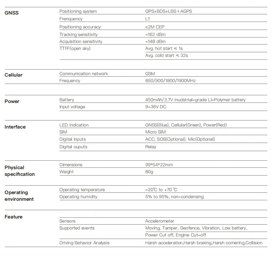 GPS Tracker Vehicle GPS Tracking Device for Car Motorcycle Mini GPS GSM ACC Alerts with Free Tracking APP Web with Relay SOS Mic