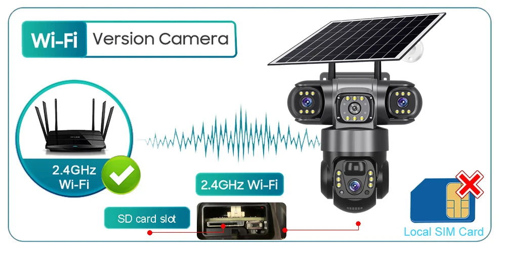 4G Solar Security Camera Outdoor Waterproof Wireless Three Lens Three screens Full Color Night Vision Motion Detection CCTV