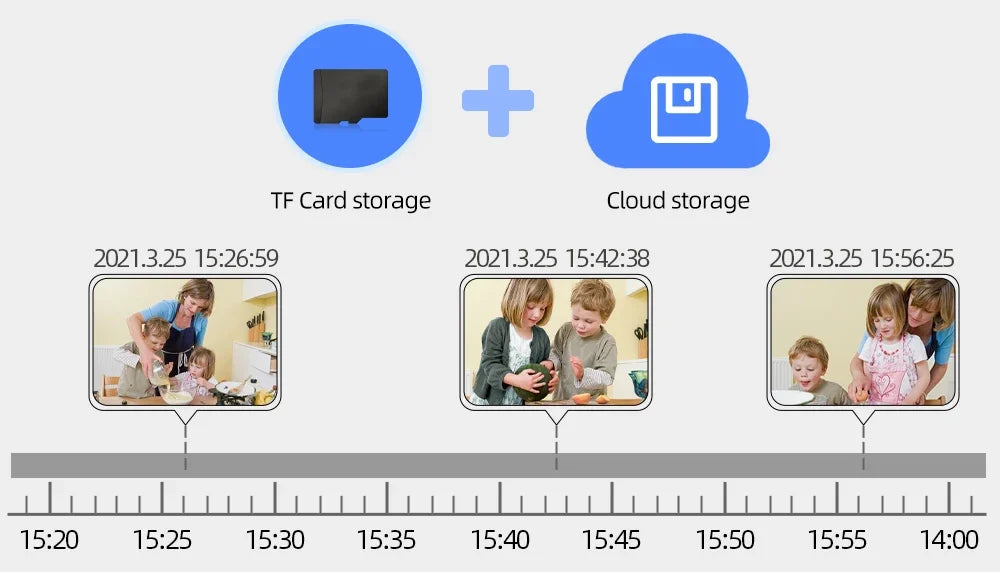 Solar Security Camera 4K 8MP Wireless PTZ Outdoor 360° Coverage 2-Way Audio Human Detection Night Vision 256GB WiFi/IP PIR Alarm