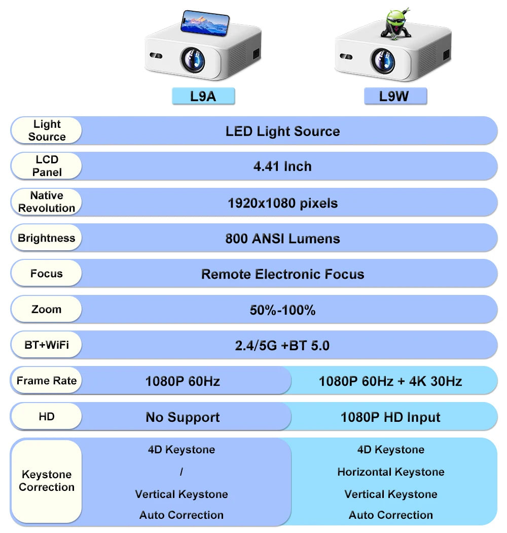 Touyinger L9 Portable Mini Projector