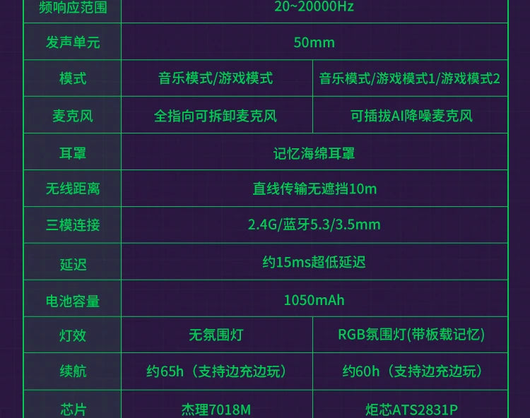 VALKYRIE VK S1 Gaming Headset Wireless Triple-Mode Detachable Microphone 15ms Ultra-low Latency Customized Gaming Headphones