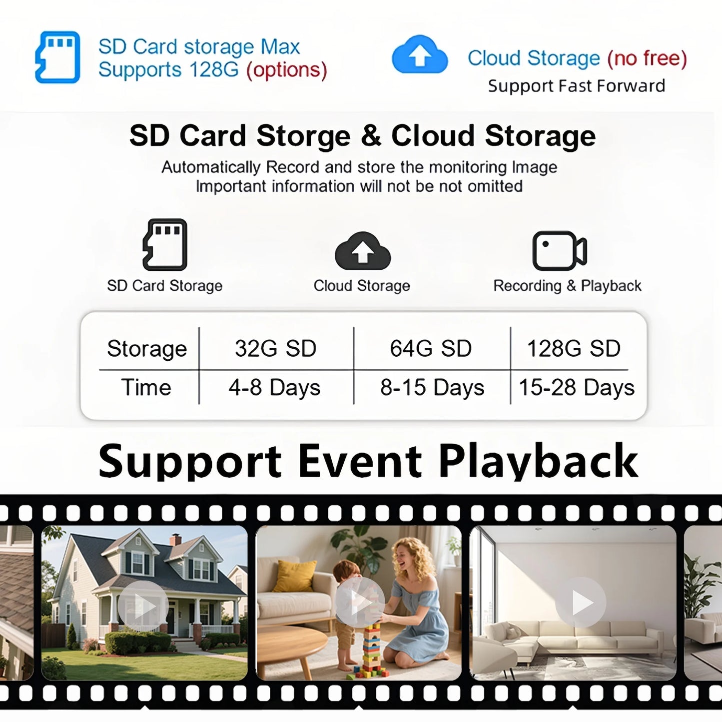 4G Solar Security Camera Outdoor Waterproof Wireless Three Lens Three screens Full Color Night Vision Motion Detection CCTV