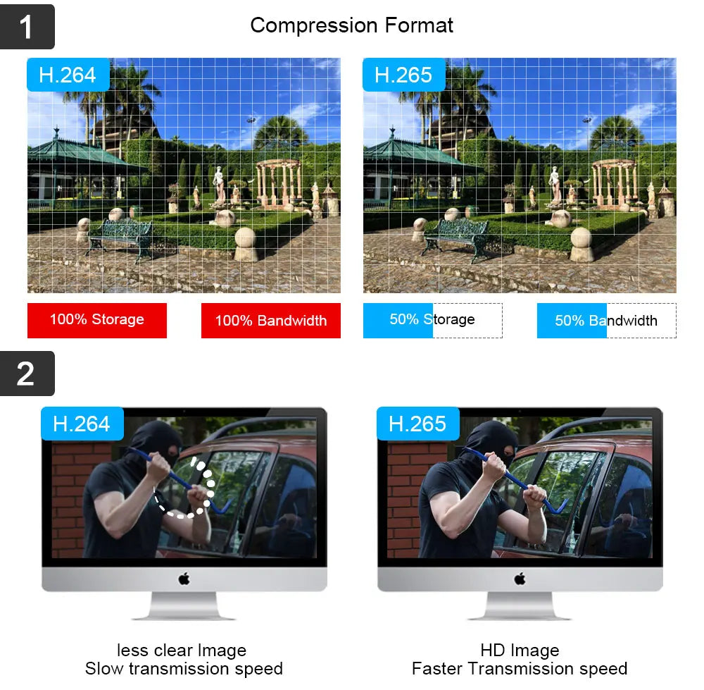 Outdoor Analog CCTV Video Surveillance Cameras Outside Waterproof HD 5MP AHD Home Camera with Motion Sensor Night Vision Cam 2MP