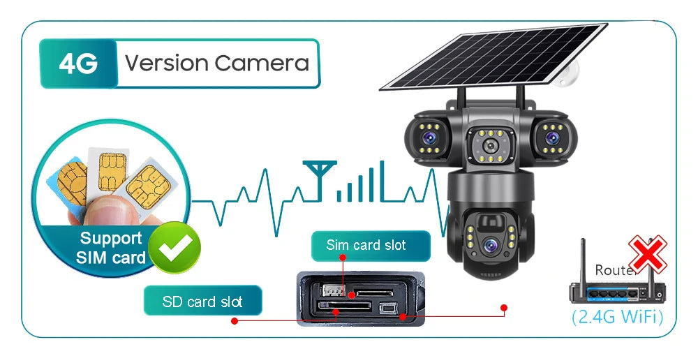 4G Solar Security Camera Outdoor Waterproof Wireless Three Lens Three screens Full Color Night Vision Motion Detection CCTV