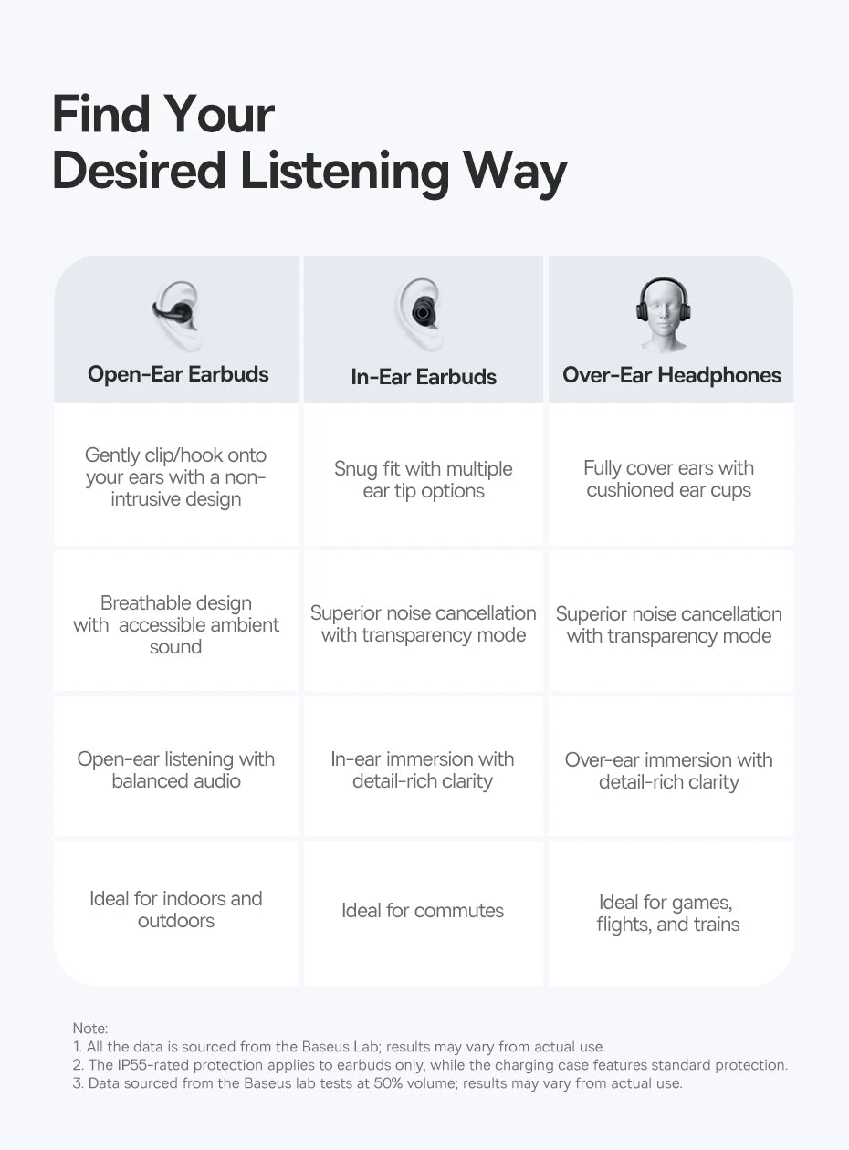 Baseus BC1 Earphones OWS Ear Clip Wireless Bluetooth 6.0 Headphones 4 Mic Call Noise Reduction Earbuds Low Latency Gamer Headset