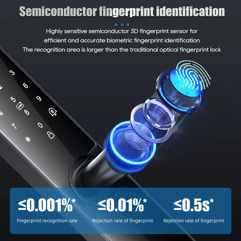 Smart Electronic Door Lock Fingerprint Biometrics Application Control Smart Card Key Access and USB Emergency Charging Smartlock