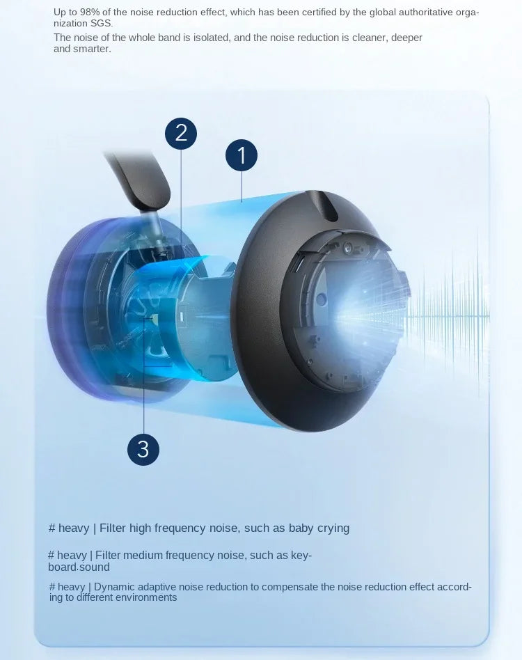 Anker Soundcore Space Q45 Wireless Bluetooth Headphones Triple Dynamic Active Noise Cancellation LDAC HiRes A3040